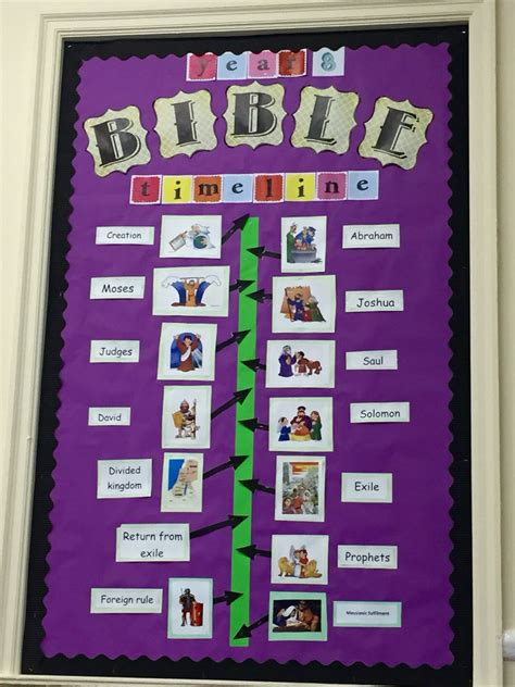 Bible Timeline Catholic Classroom Display Classroom Displays Sunday
