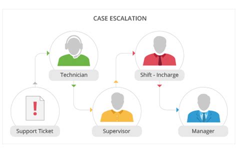 Case Escalation Rules Online Help Zoho Crm
