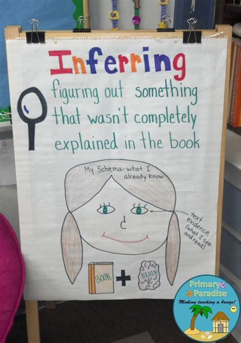 Inferring Activities For Any Text Help Students Learn To Make