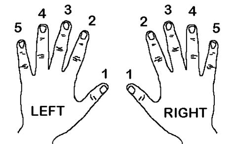 Mix and match the left hand possibilities with your right. Introduction to Reading Piano Notes | 5 Easy Steps