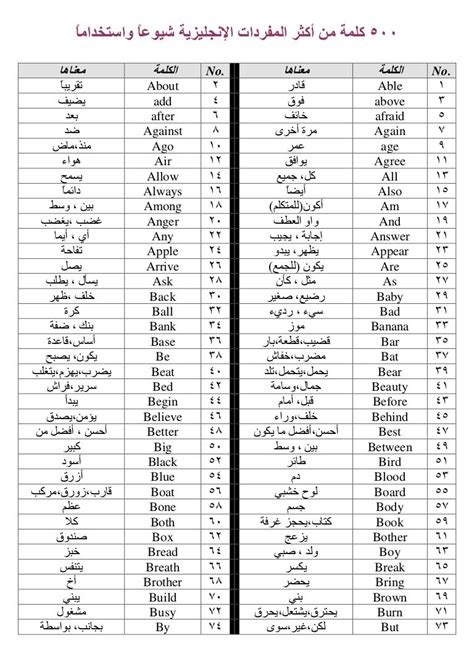 500 كلمة انجليزية اهم الكلمات الانجليزية