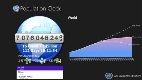 U.S. & World Population Clocks ~ up to the minute! | Homeschool social ...
