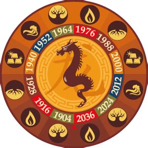 Monthly Chinese Horoscope December 2015 | Chinese Zodiac Animal Sign - Chinese Horoscope ...