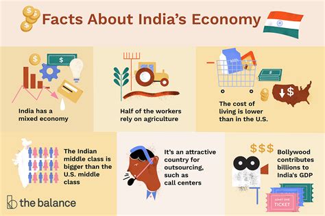 The Political System And Their Prospects In India