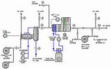 Pictures of Hamworthy Inert Gas Generator