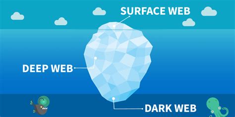 The Dark Web What Is It Exactly And How Do You Get There