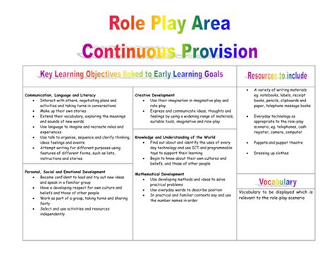 Continuous Provision For Planning And Guidance Teaching Resources