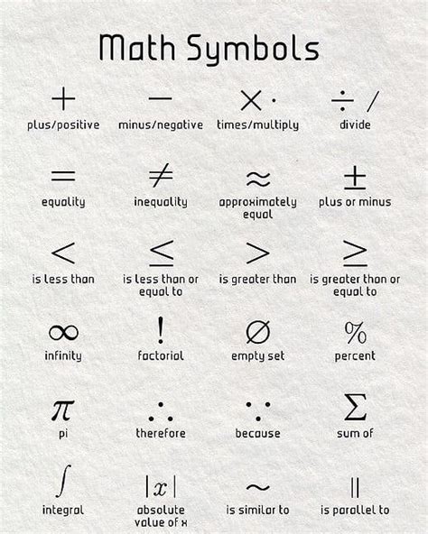 Math Symbols And Concepts