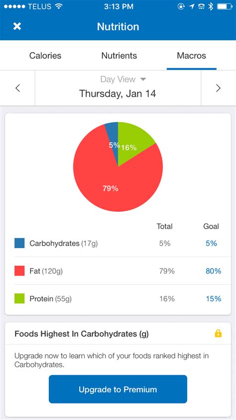 Whenever in doubt, an even 25% is a fine place to start. Try the MyFitnessPal app to easily track ketogenic diet macros