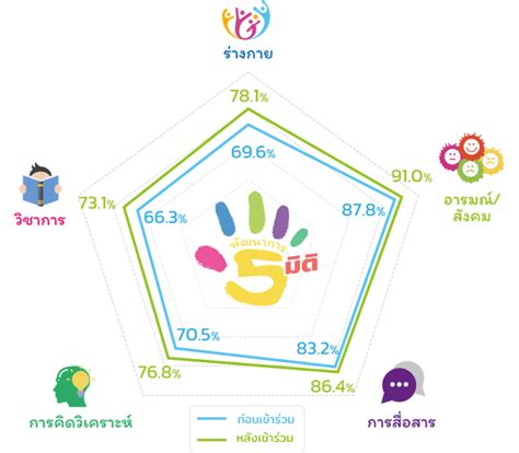 Active School - แนวทางการดำเนินงาน โรงเรียนส่งเสริมกิจกรรมทางกายในประเทศไทย