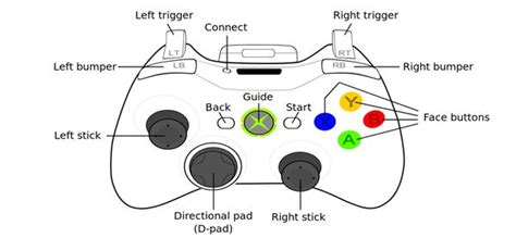 Xbox Controller Buttons Diagram
