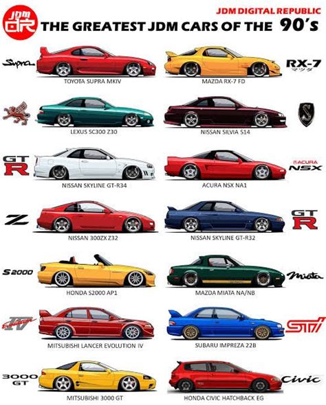 A List Of What Is The Best Jdm Cars Https Alojapan Com A