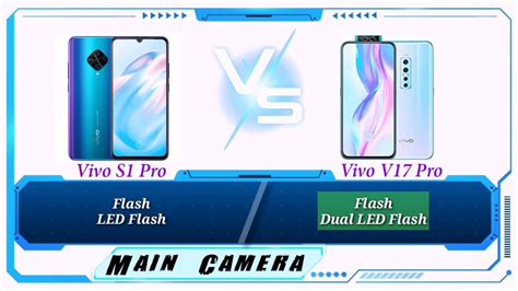 Vivo v17 pro smartphone specs, with the processor, the memory, resolution, density, size, weight, material, video sensor, photo technical specifications of the vivo v17 pro smartphone. VIVO S1 PRO VS VIVO V17 PRO Specs Comparison - YouTube