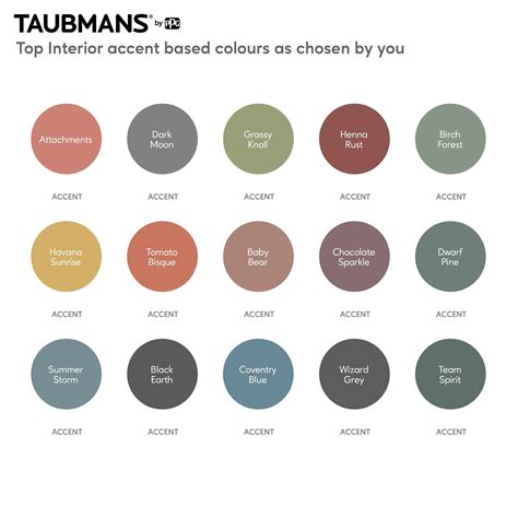 Taubmans Easycoat Gloss Accent Doors And Trim Paint 4l Bunnings