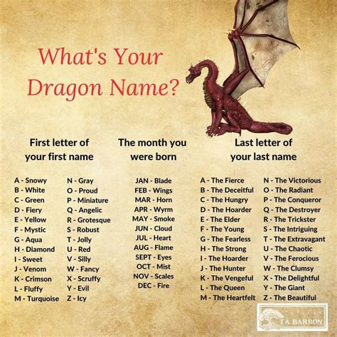 Pin By Destiney Volz On Magic In 2020 Dragon Names