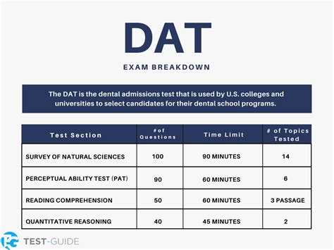 Dat Practice Tests And Resources 2023 500 Questions