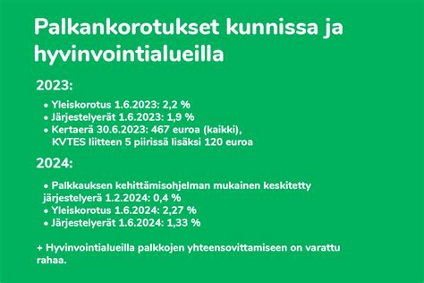 Kuntien Ja Hyvinvointialueiden Palkankorotuksia Koskeva Neuvottelutulos