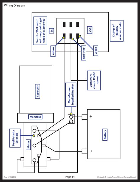Https://techalive.net/wiring Diagram/rv Slide Out Switch Wiring Diagram