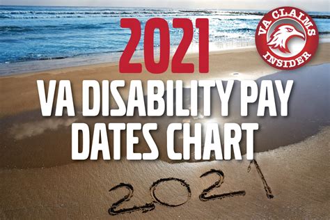 Va Disability Pay Dates 2021 The Experts Guide Rallypoint