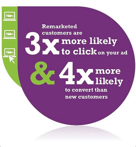 display advertising and retargeting a new way to market your business image from by