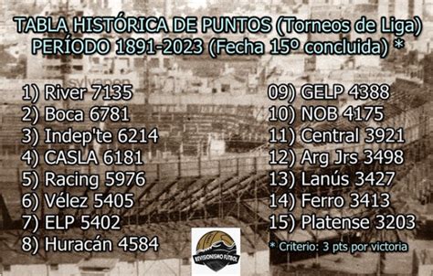 Fútbol Difundieron La Tabla Histórica De Primera División Y River Le