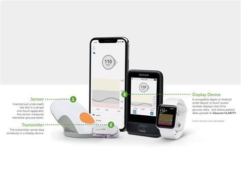 How it works | Dexcom Healthcare Professionals