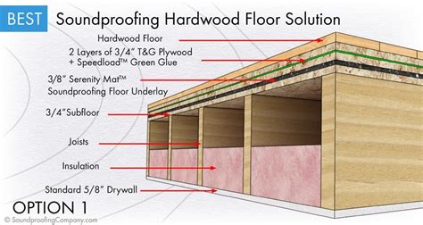 Soundproofing Basement Ceilings How To Soundproof A Basement