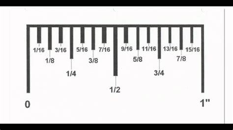 Each foot is broken down into twelve inches and most regular rulers are about one foot or twelve. Printable Instructions For Reading A Ruler | Printable Ruler Actual Size