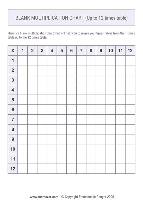 Printable Blank Multiplication Chart 1 12 Free Memozor