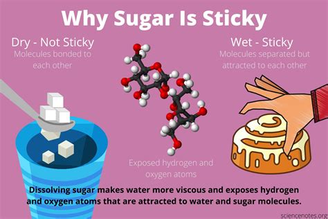 sugar  sticky