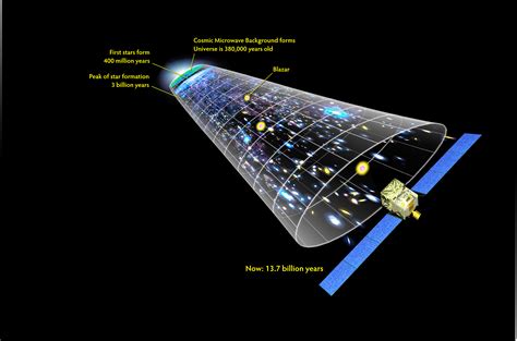 Nasa Briefing Materials Nasas Fermi Measures Cosmic