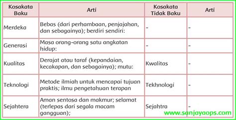 Dalam bahasa indonesia, makna seperti ini disebut juga sebagai makna leksikal. Kunci Jawaban Evaluasi Agama Kelas 11 | Soal Revisi
