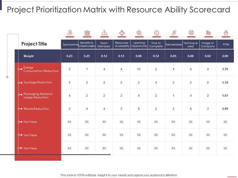 Project Prioritization Matrix With Resource Ability Scorecard Project