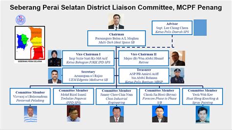 Kerjasama pihak tuan amat dihargai dan didahului dengan ucapan terima kasih. Seberang Perai Selatan District Liaison Committee - MCPF ...