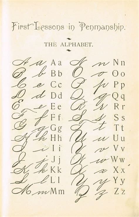 Old English Script Alphabet