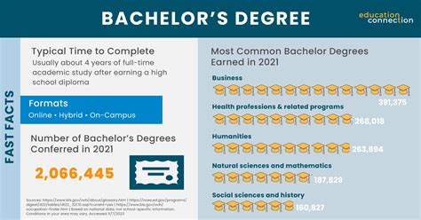 10 Top Paying Careers Requiring A Bachelors Degree