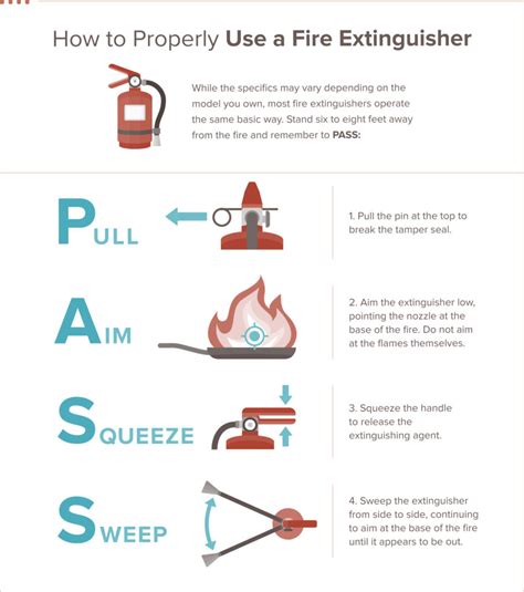 How To Properly Use A Fire Extinguisher Safewise