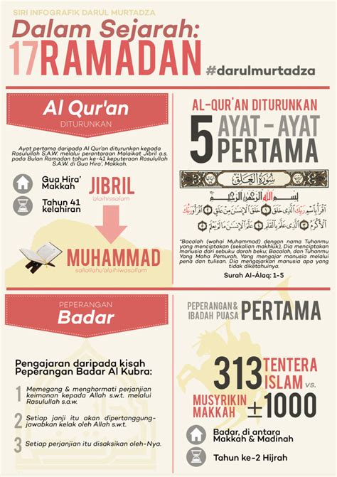 Salam Nuzul Quran 17 Ramadhan 1439h