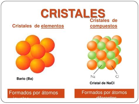 átomos Moléculas Y Cristales
