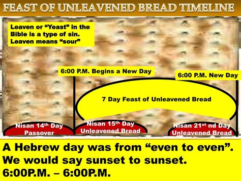 Ppt There Are 7 Feasts Of Israel Powerpoint Presentation Free