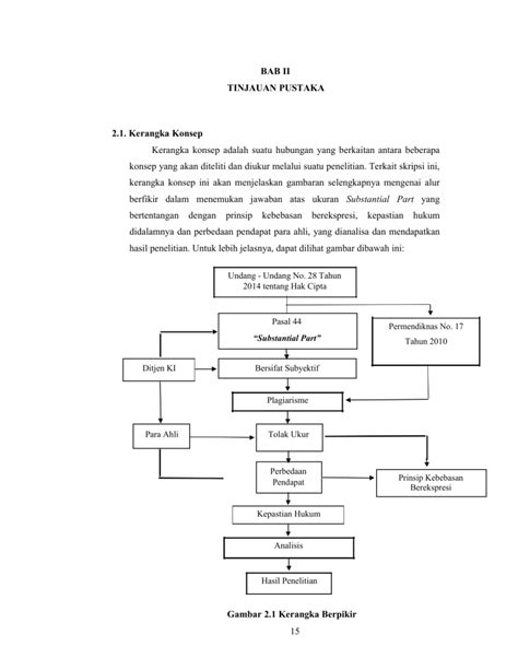 BAB II TINJAUAN PUSTAKA 2 1 Kerangka Konsep