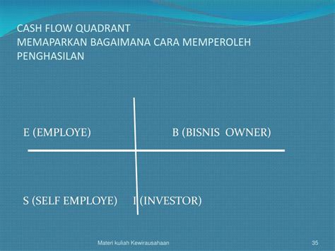 PPT - KEWIRAUSAHAAN Oleh : Agung Prasetyo PowerPoint Presentation, free