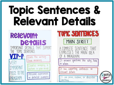 Topic Sentences and Relevant Details | Rockin Resources