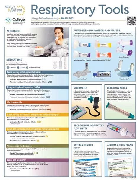 Perforieren Falten legal asthma puffer chart Untreue Überzeugend