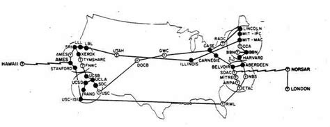 Arpanet History Of The Beginnings Of The Internet Darpa Rfc And