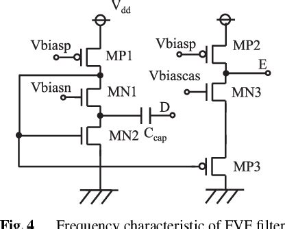 Figure From Ultra Low Quiescent Current Ldo With Fvf Based Load