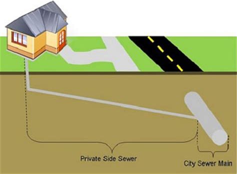 We did not find results for: Side Sewers — Seattle Public Utilities