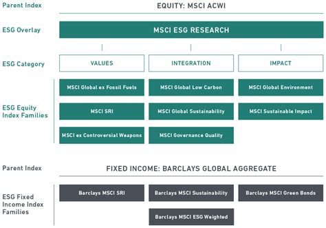 Msci Esg : ESG Now by MSCI ESG Research LLC on Apple Podcasts - The ...