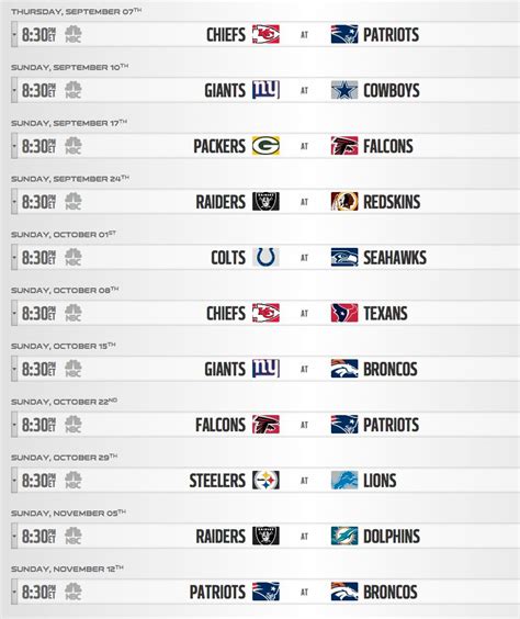 Official facebook page of the nfl. NFL schedule release 2017: Sunday night games