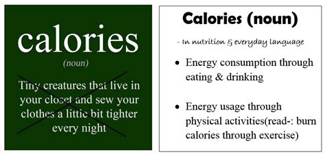 vită Notificare prăbușire calculate your caloric needs Arheologice